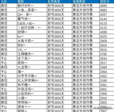 和平精英开挂代码怎么写