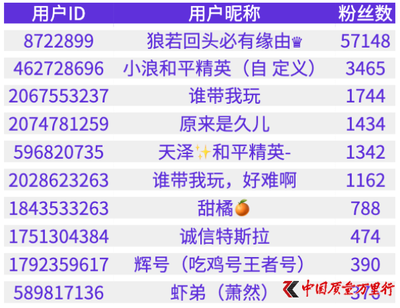 和平精英开挂异常怎么办