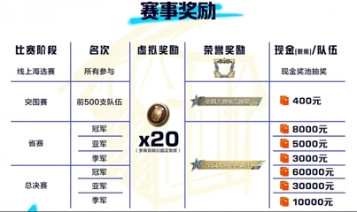 和平精英怎么挂虚拟头像