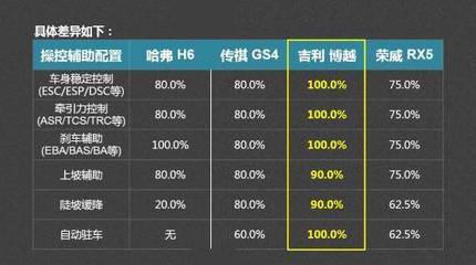 和平精英怎么打上坡辅助