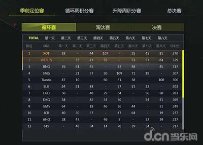 和平精英天选辅助怎么用（和平精英辅助的使用心得分享）