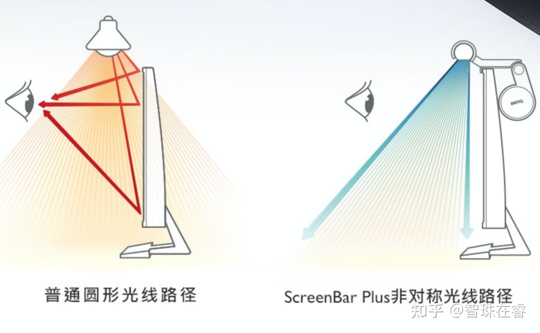 和平精英挂灯烟怎么挂的