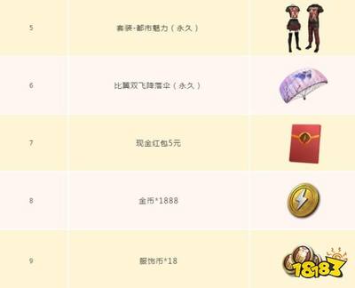 和平精英周黑鸭辅助怎么用