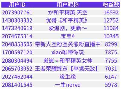 和平精英怎么加辅助号微信