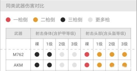 和平精英开挂数据怎么清理