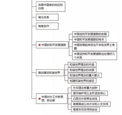 和平精英怎么挂框架图教程（和平精英挂框架图的操作步骤）
