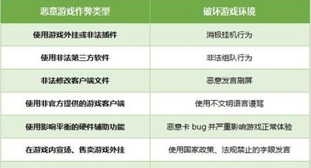 和平精英开挂退了怎么举报