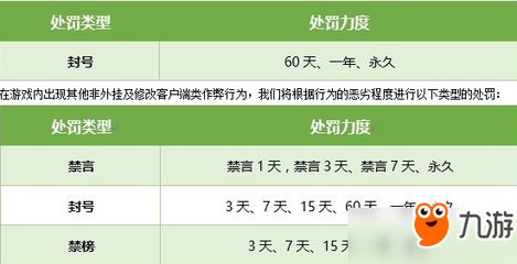 和平精英开挂后名字怎么改