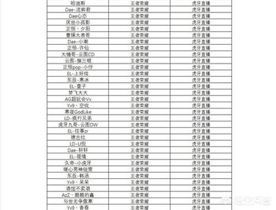 和平精英开挂小主播怎么开