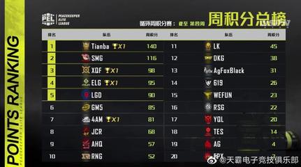 和平精英挂团俱乐部怎么弄