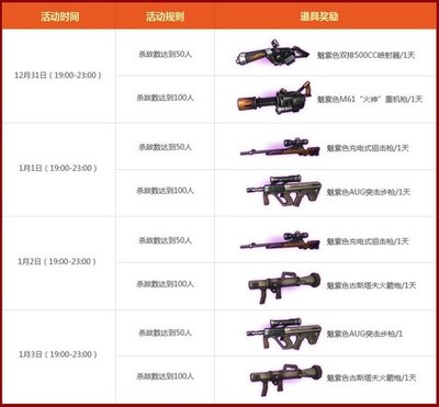 和平精英天神cc辅助怎么用