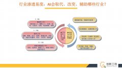 和平精英人工智能辅助怎么用（和平精英AI辅助器的使用技巧）
