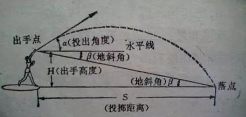 和平精英丢雷的辅助线怎么去掉