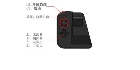 和平精英手柄六指辅助怎么设置
