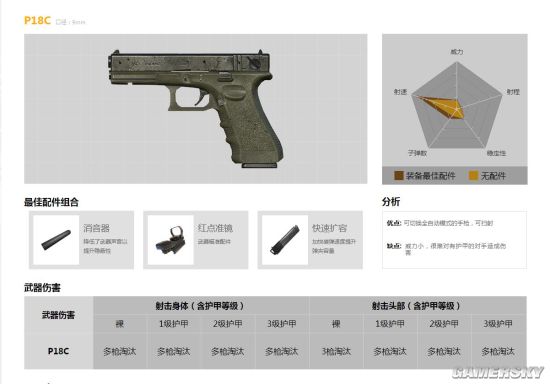和平精英怎么不能随便挂一个枪