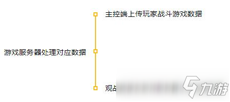 和平精英怎么判断对手是否开挂
