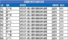 和平精英怎么挂栏杆（和平精英挂栏杆常见问题解答）