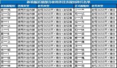 和平精英开挂临时封号怎么办（和平精英临时封号解封条件）