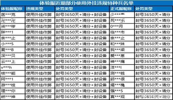 和平精英开挂临时封号怎么办（和平精英临时封号解封条件）