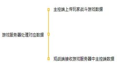 vb怎么写绝和平精英挂（游戏开发者如何对抗外挂？）