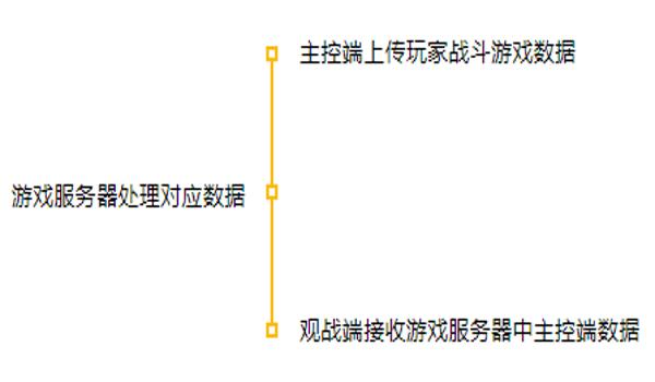 vb怎么写绝和平精英挂（游戏开发者如何对抗外挂？）
