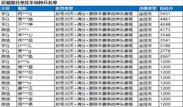 和平精英敌人有挂怎么举报（和平精英举报流程详解）