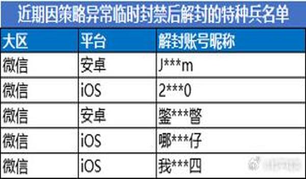 和平精英怎么带视频举报开挂玩家（和平精英举报开挂流程详解）