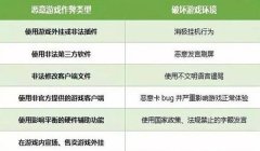 和平精英不会开挂怎么办（和平精英反作弊技术解析）