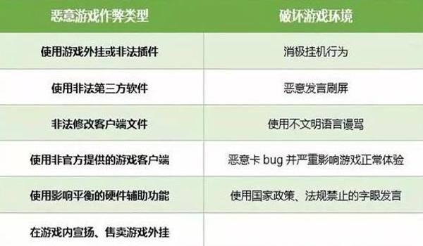 和平精英怎么用定身挂（如何举报和平精英外挂）