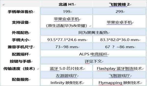 北通h1和平精英怎么设置辅助强度（北通H1和平精英辅助设置详细步骤）