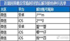 和平精英封号没有开挂会怎么样（和平精英封号后如何申诉）