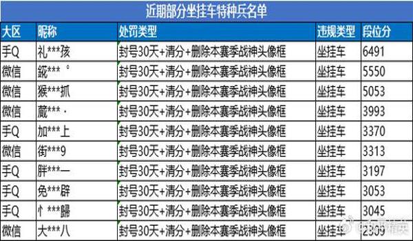 和平精英怎么挂女朋友id（《和平精英》ID挂法教程）