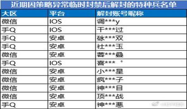和平精英开挂管不了怎么回事（和平精英外挂的法律监管现状）