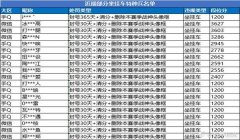 和平精英开挂制裁玩家怎么设置（和平精英开挂制裁案例分析）