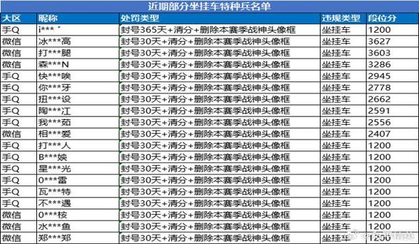 和平精英开挂制裁玩家怎么设置（和平精英开挂制裁案例分析）