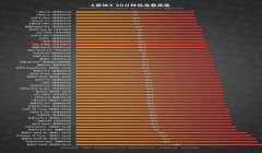 和平精英挂窗帘怎么弄视频（《和平精英》挂窗帘常见问题解答）
