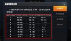和平精英刷圈辅助工具怎么用（和平精英刷圈辅助工具的使用技巧）